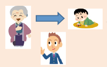 一次二次相続・世代飛び越し相続