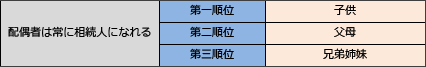 相続事前調査サポート料金表へ