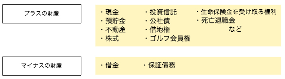 どんな財産に消費税がかかるの？