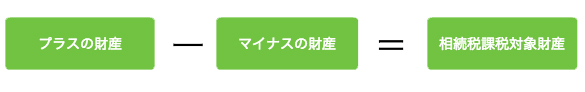 どんな財産に消費税がかかるの？