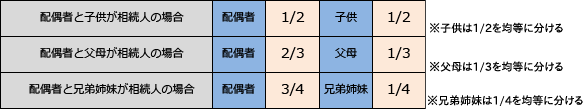 相続事前調査サポート料金表へ