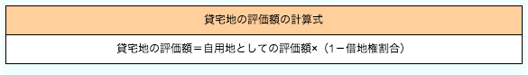貸宅地とする