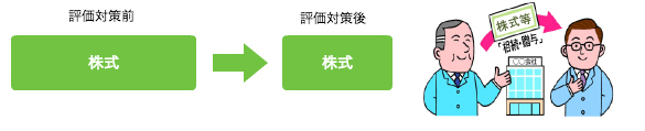 自社株式の評価対策