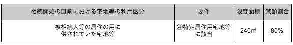 猶予税額の免除