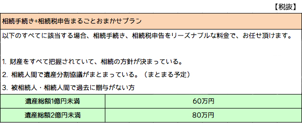 相続手続き+相続税申告まるごとおまかせプラン