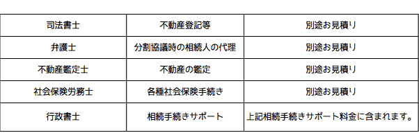 各種専門家からのサポート料金表